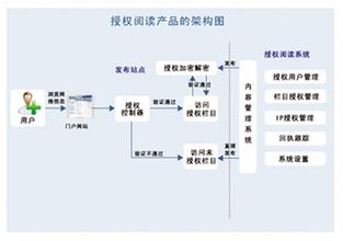 ���ݶľ�͸������Ƶ������ά�ȡ�͸�ӡ�ȫ����ĸ�...